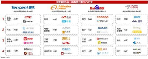 2018并購戰投報告 轉折性的一年，這些值得銘記